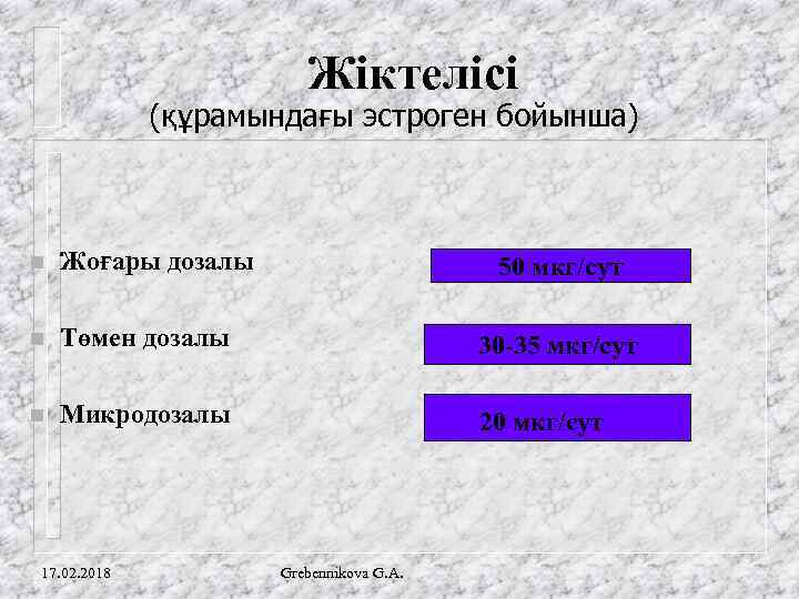 Жіктелісі (құрамындағы эстроген бойынша) n Жоғары дозалы n Төмен дозалы 30 -35 мкг/сут n