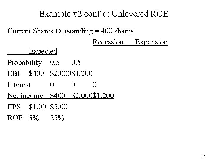 Example #2 cont’d: Unlevered ROE Current Shares Outstanding = 400 shares Recession Expansion Expected