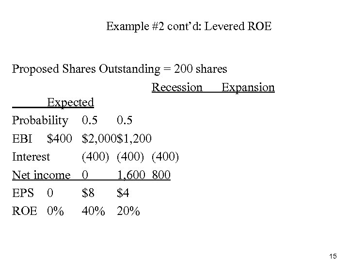 Example #2 cont’d: Levered ROE Proposed Shares Outstanding = 200 shares Recession Expansion Expected