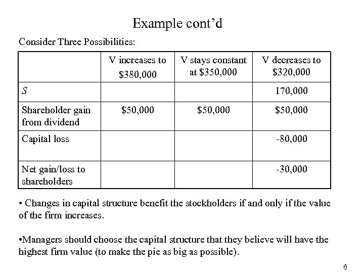 Example cont’d Consider Three Possibilities: V increases to $380, 000 V stays constant at