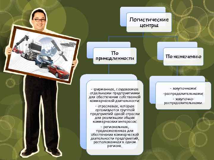Логистические центры По принадлежности - фирменные, создаваемые отдельными предприятиями для обеспечения собственной коммерческой деятельности;