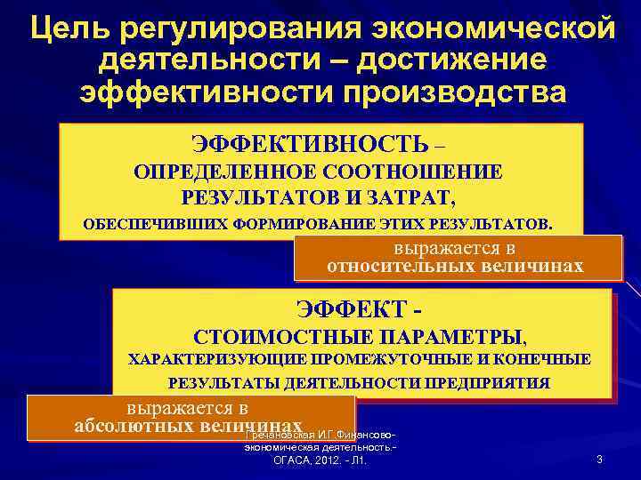 Цель регулирования экономической деятельности – достижение эффективности производства ЭФФЕКТИВНОСТЬ – ОПРЕДЕЛЕННОЕ СООТНОШЕНИЕ РЕЗУЛЬТАТОВ И