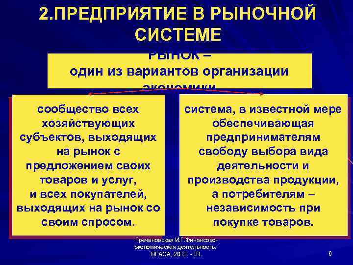 2. ПРЕДПРИЯТИЕ В РЫНОЧНОЙ СИСТЕМЕ РЫНОК – один из вариантов организации экономики сообщество всех