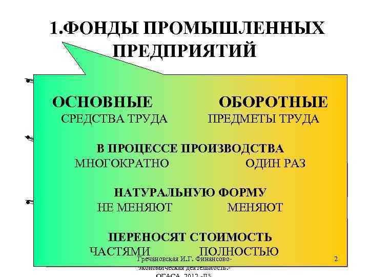  1. ФОНДЫ ПРОМЫШЛЕННЫХ ПРЕДПРИЯТИЙ • ПРОМЫШЕННО-ПРОИЗВОДСТВЕННЫЕ; (ПРОИЗВОДСТВЕННЫЕ) ОСНОВНЫЕ ОБОРОТНЫЕ ПРОИЗВОДСТВО ОСНОВНОЙ ПРОДУКЦИИ, СРЕДСТВА