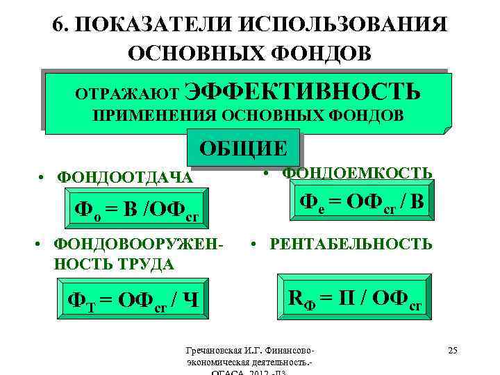 6. ПОКАЗАТЕЛИ ИСПОЛЬЗОВАНИЯ ОСНОВНЫХ ФОНДОВ ОТРАЖАЮТ ЭФФЕКТИВНОСТЬ ПРИМЕНЕНИЯ ОСНОВНЫХ ФОНДОВ ОБЩИЕ • ФОНДООТДАЧА •