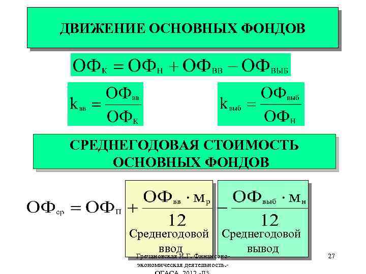 ДВИЖЕНИЕ ОСНОВНЫХ ФОНДОВ СРЕДНЕГОДОВАЯ СТОИМОСТЬ ОСНОВНЫХ ФОНДОВ Среднегодовой ввод вывод Гречановская И. Г. Финансовоэкономическая