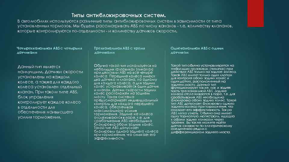 Типы антиблокировочных систем. В автомобилях используются различные типы антиблокировочных систем в зависимости от типа