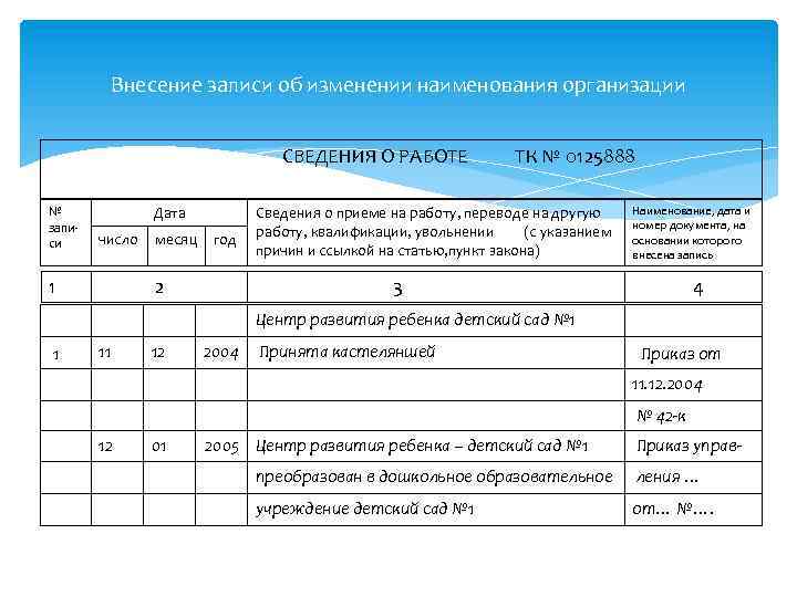 Внесение записи. Запись о смене названия организации в трудовой книжке. Запись в трудовой книжке о смене наименования организации образец. Запись в трудовой книжке при изменении наименования организации. Запись о смене наименования юридического лица в трудовой книжке.