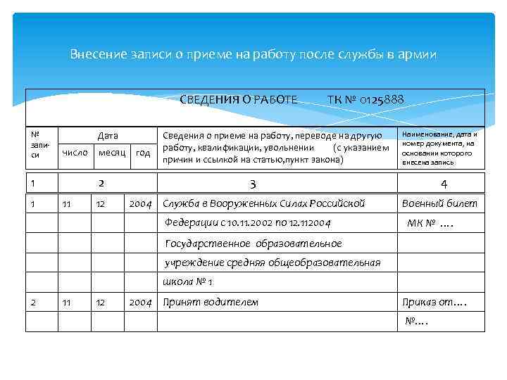 Внесение записи о приеме на работу после службы в армии СВЕДЕНИЯ О РАБОТЕ №