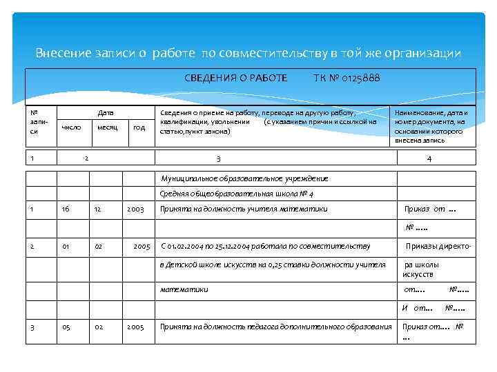 Внесение записи о работе по совместительству в той же организации СВЕДЕНИЯ О РАБОТЕ №