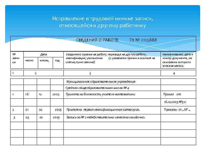 Исправления в трудовой