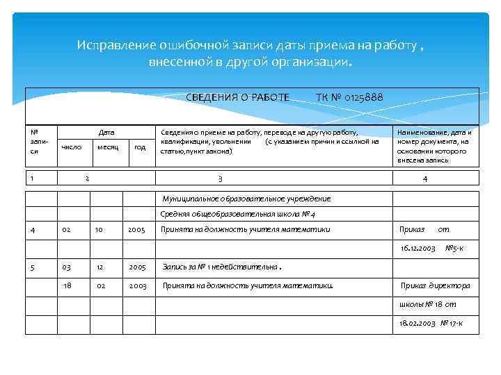 Исправление ошибочной записи даты приема на работу , внесенной в другой организации. СВЕДЕНИЯ О