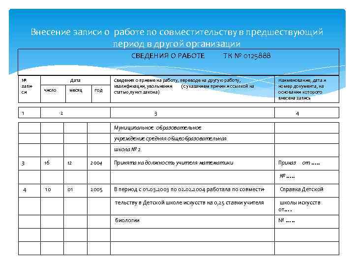 Запись об увольнении по совместительству в трудовой книжке образец