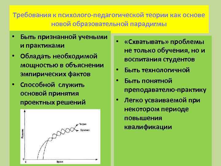 Требования к психолого-педагогической теории как основе новой образовательной парадигмы • Быть признанной учеными и