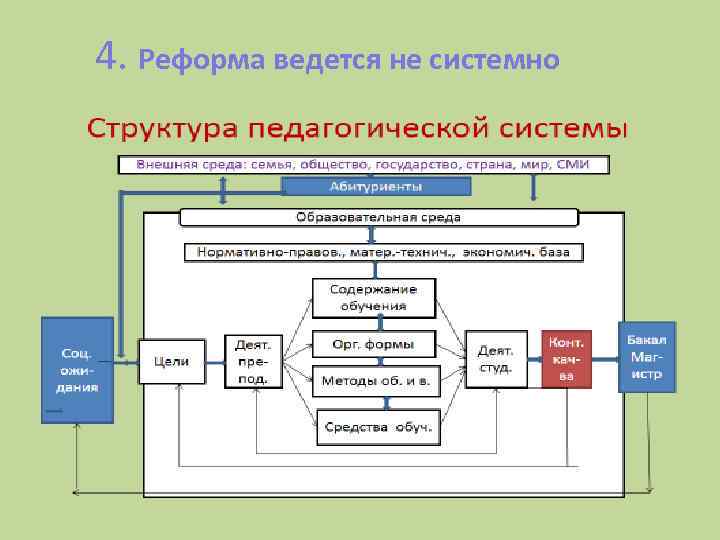 4. Реформа ведется не системно 