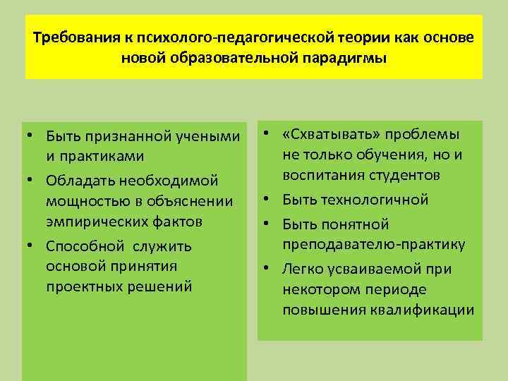 Требования к психолого-педагогической теории как основе новой образовательной парадигмы • Быть признанной учеными и