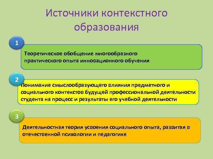 Источники контекстного образования 1 Теоретическое обобщение многообразного практического опыта инновационного обучения 2 Понимание смыслообразующего