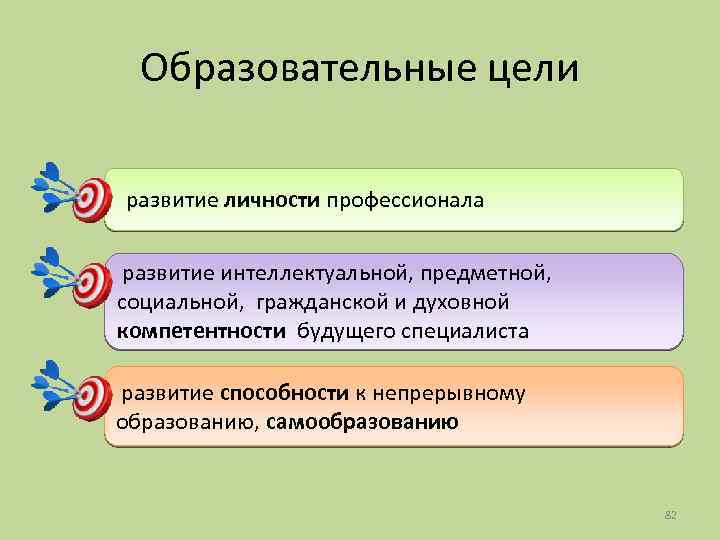 Образовательные цели развитие личности профессионала развитие интеллектуальной, предметной, социальной, гражданской и духовной компетентности будущего