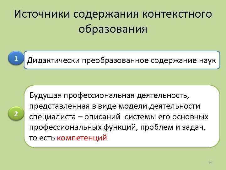 Источники содержания контекстного образования 1 Дидактически преобразованное содержание наук 2 Будущая профессиональная деятельность, представленная