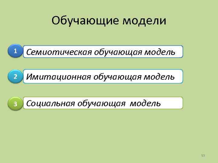 Обучающие модели 1 Семиотическая обучающая модель 2 Имитационная обучающая модель 3 Социальная обучающая модель