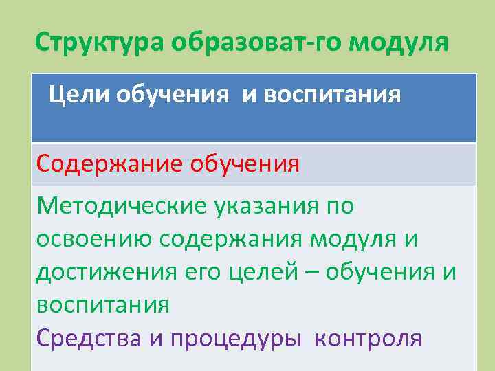Структура образоват-го модуля Цели обучения и воспитания Содержание обучения Методические указания по освоению содержания