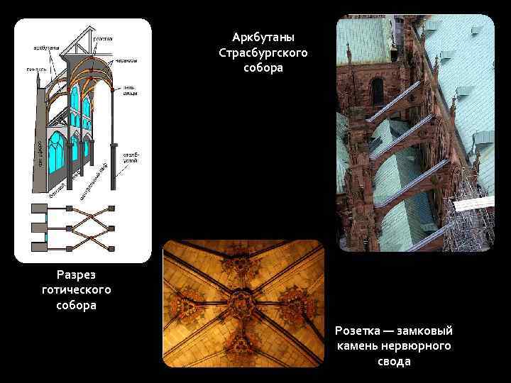 Аркбутаны Страсбургского собора Разрез готического собора Розетка — замковый камень нервюрного свода 