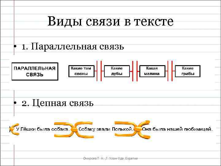 Виды связи в тексте • 1. Параллельная связь • 2. Цепная связь Очирова Т.