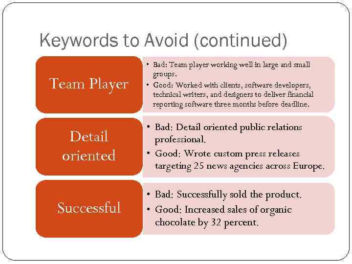 Keywords to Avoid (continued) Team Player Detail oriented Successful • Bad: Team player working