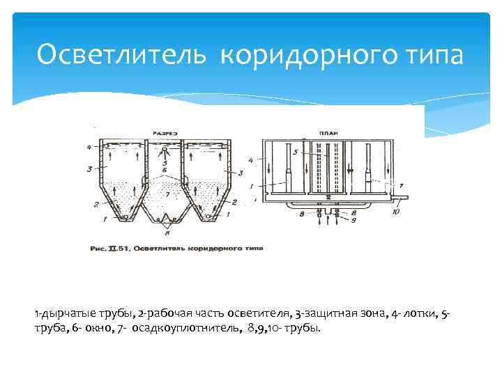 Осветлитель коридорного типа 1 дырчатые трубы, 2 рабочая часть осветителя, 3 защитная зона, 4
