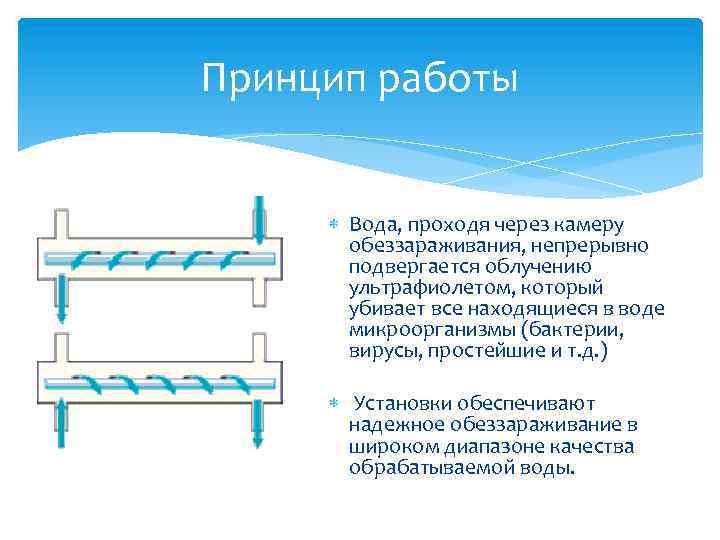 Принцип работы вод