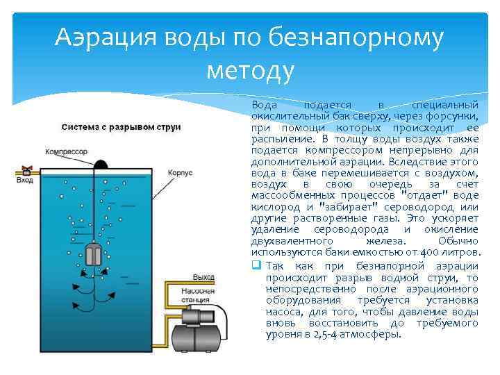Аэрация воды по безнапорному методу Вода подается в специальный окислительный бак сверху, через форсунки,