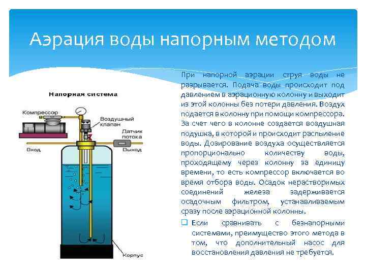 Аэрация воды напорным методом При напорной аэрации струя воды не разрывается. Подача воды происходит