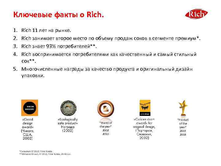 Ключевые факты о Rich. 1. 2. 3. 4. Rich 11 лет на рынке. Rich