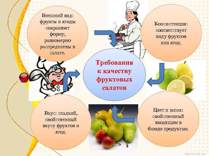 Внешний вид: фрукты и ягоды сохраняют форму, равномерно распределены в салате. Консистенция: соответствует виду