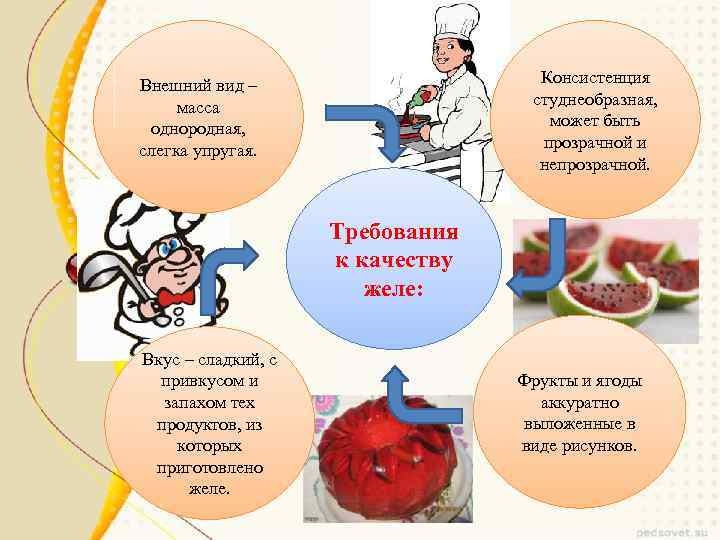 Консистенция студнеобразная, может быть прозрачной и непрозрачной. Внешний вид – масса однородная, слегка упругая.