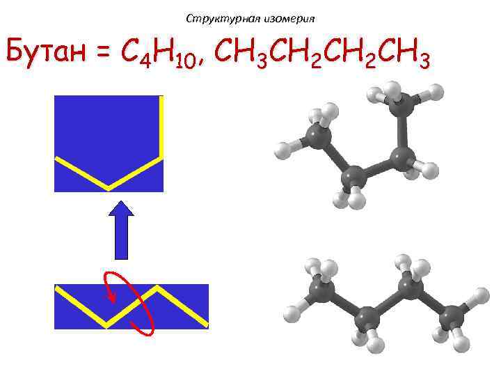 Структурная изомерия Бутан = C 4 H 10, CH 3 CH 2 CH 3