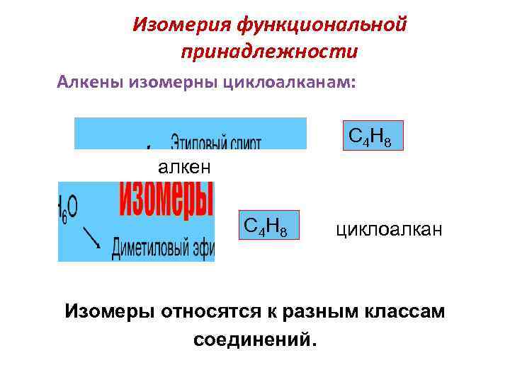 Изомерия функциональной принадлежности Алкены изомерны циклоалканам: С 4 Н 8 алкен С 4 Н