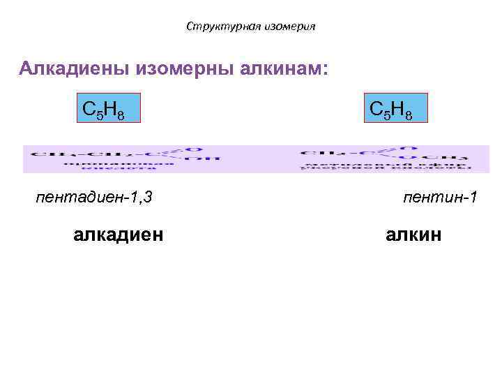 Структурная изомерия Алкадиены изомерны алкинам: С 5 Н 8 пентадиен-1, 3 С 5 Н