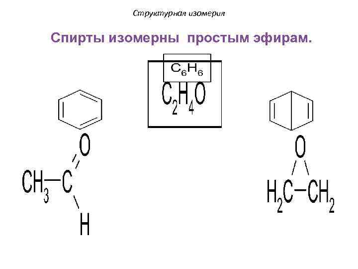 Структурная изомерия Спирты изомерны простым эфирам. 