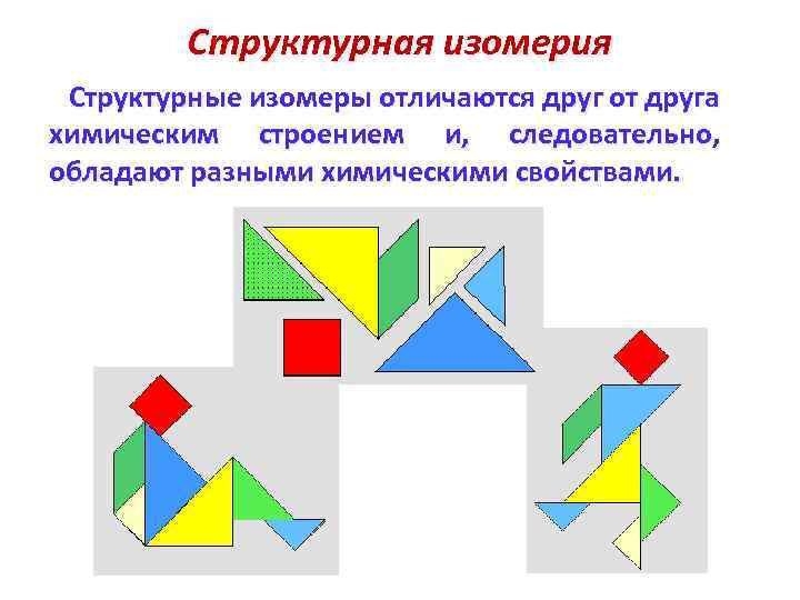 Структурная изомерия Структурные изомеры отличаются друг от друга химическим строением и, следовательно, обладают разными