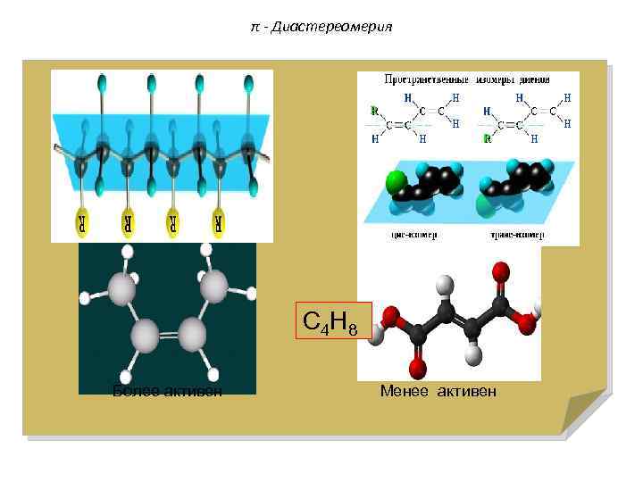 π - Диастереомерия С 4 Н 8 Более активен Менее активен 