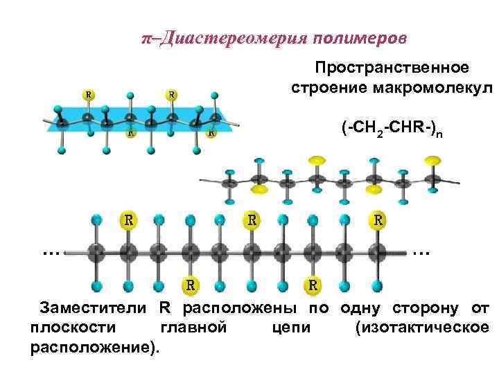 π–Диастереомерия полимеров Пространственное строение макромолекул (-CH 2 -CHR-)n Заместители R расположены по одну сторону