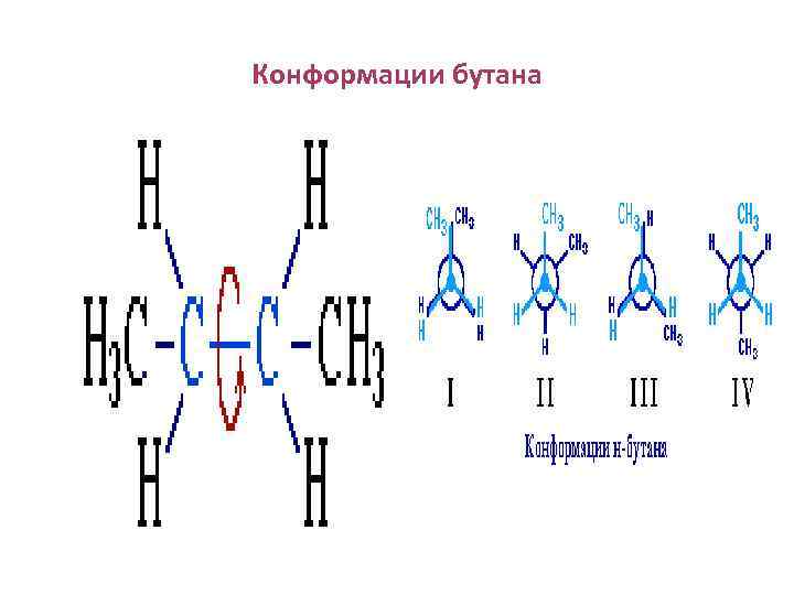 Конформации бутана 