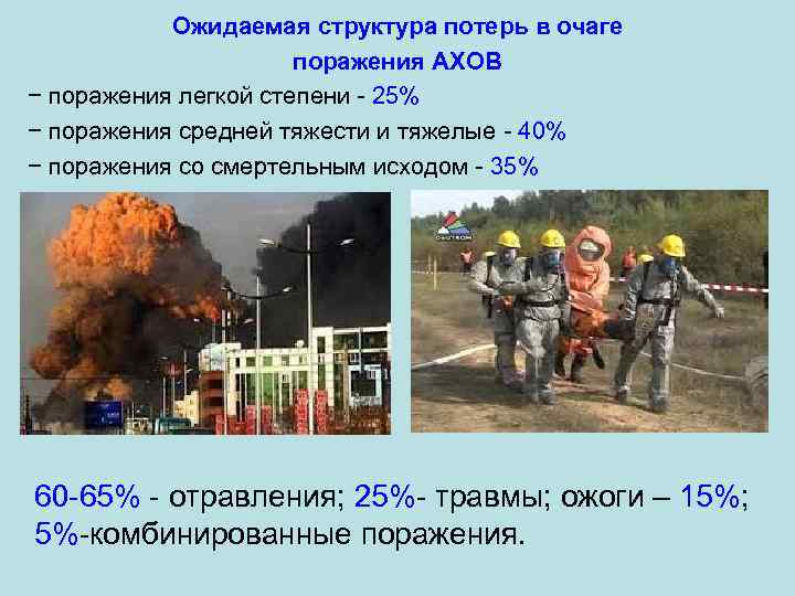 Ожидаемая структура потерь в очаге поражения АХОВ − поражения легкой степени - 25% −