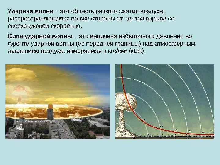 Ударная волна – это область резкого сжатия воздуха, распространяющаяся во все стороны от центра