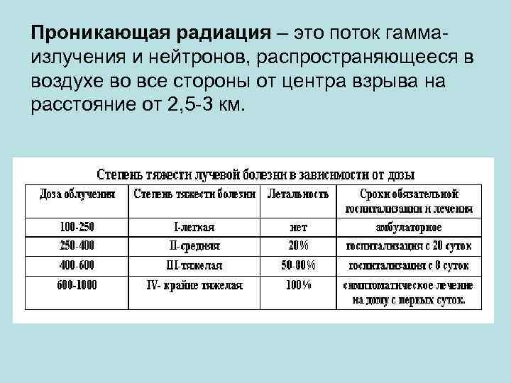 Проникающая радиация – это поток гаммаизлучения и нейтронов, распространяющееся в воздухе во все стороны