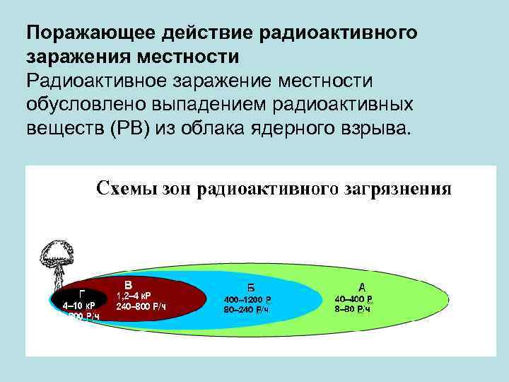 Поражающее действие радиоактивного заражения местности Радиоактивное заражение местности обусловлено выпадением радиоактивных веществ (РВ) из
