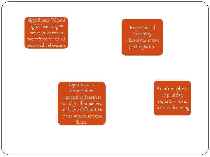 Significant/Meani ngful learning = what is learnt is perceived to be of personal relevance