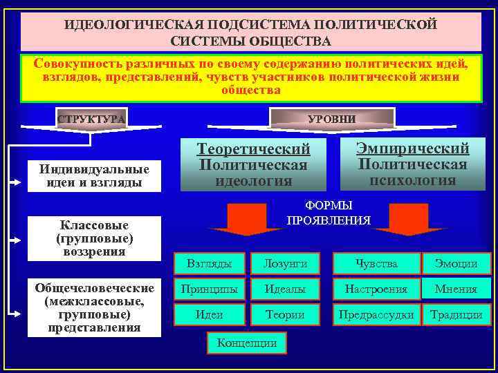 Презентация государство и политическая система общества