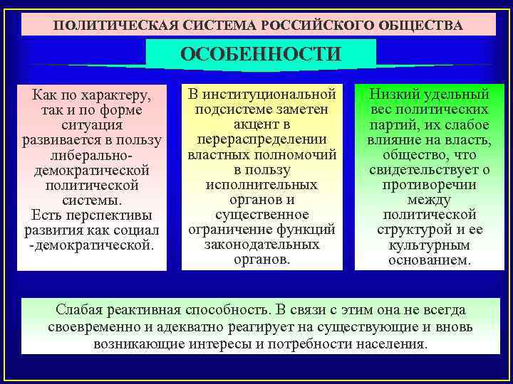 ПОЛИТИЧЕСКАЯ СИСТЕМА РОССИЙСКОГО ОБЩЕСТВА ОСОБЕННОСТИ Как по характеру, так и по форме ситуация развивается